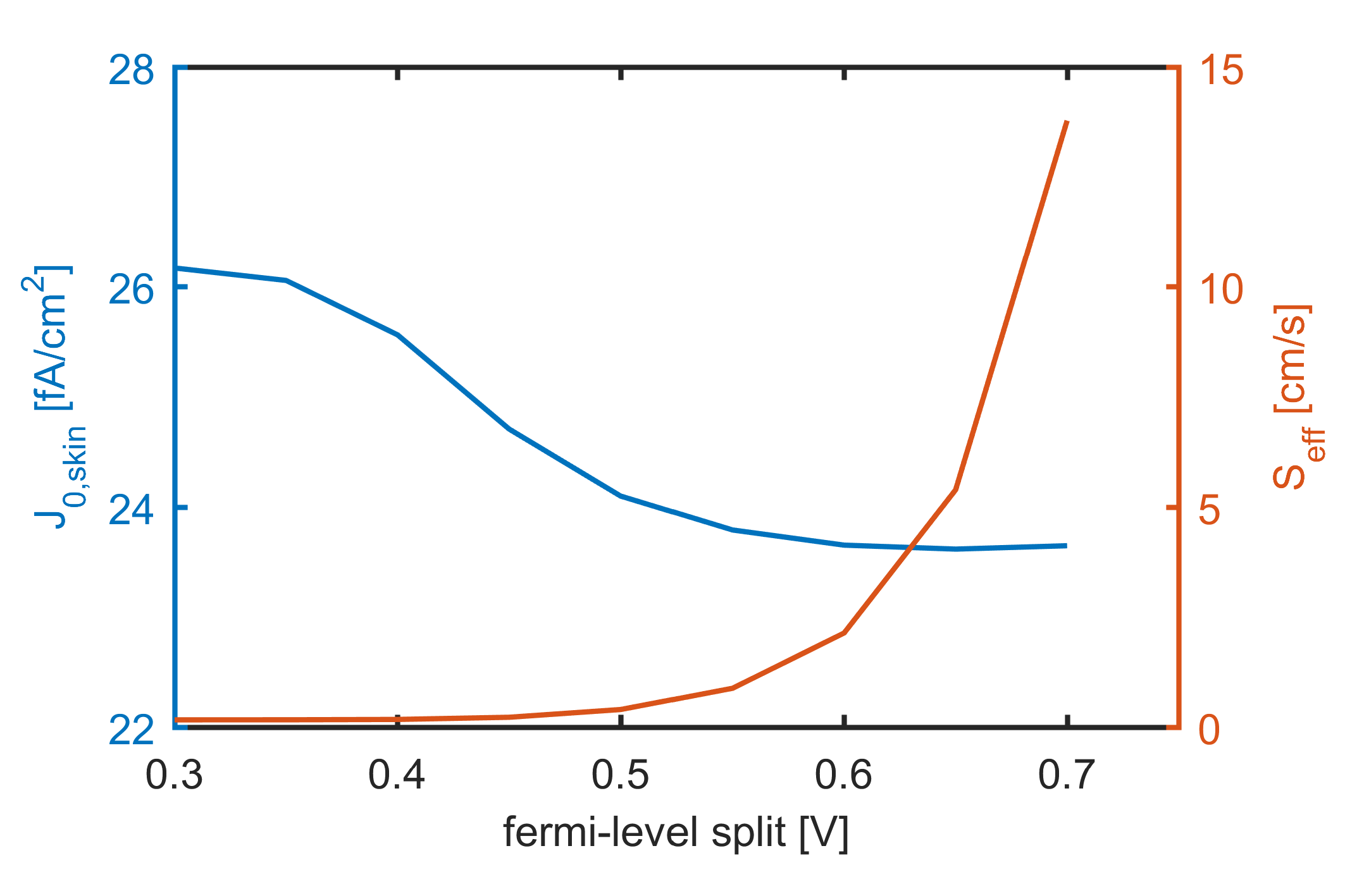 effective recombination properties of Al2O3 passivated silicon