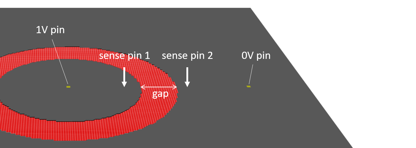 Geometry view of the CTLM structure and the 4PP setup