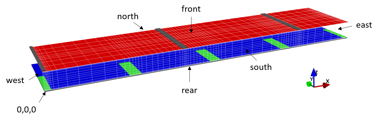 sketch of solution domain showing structured orthogonal mesh, coordinate system and side name convention