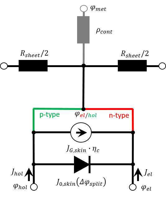 standard conductive boundary model