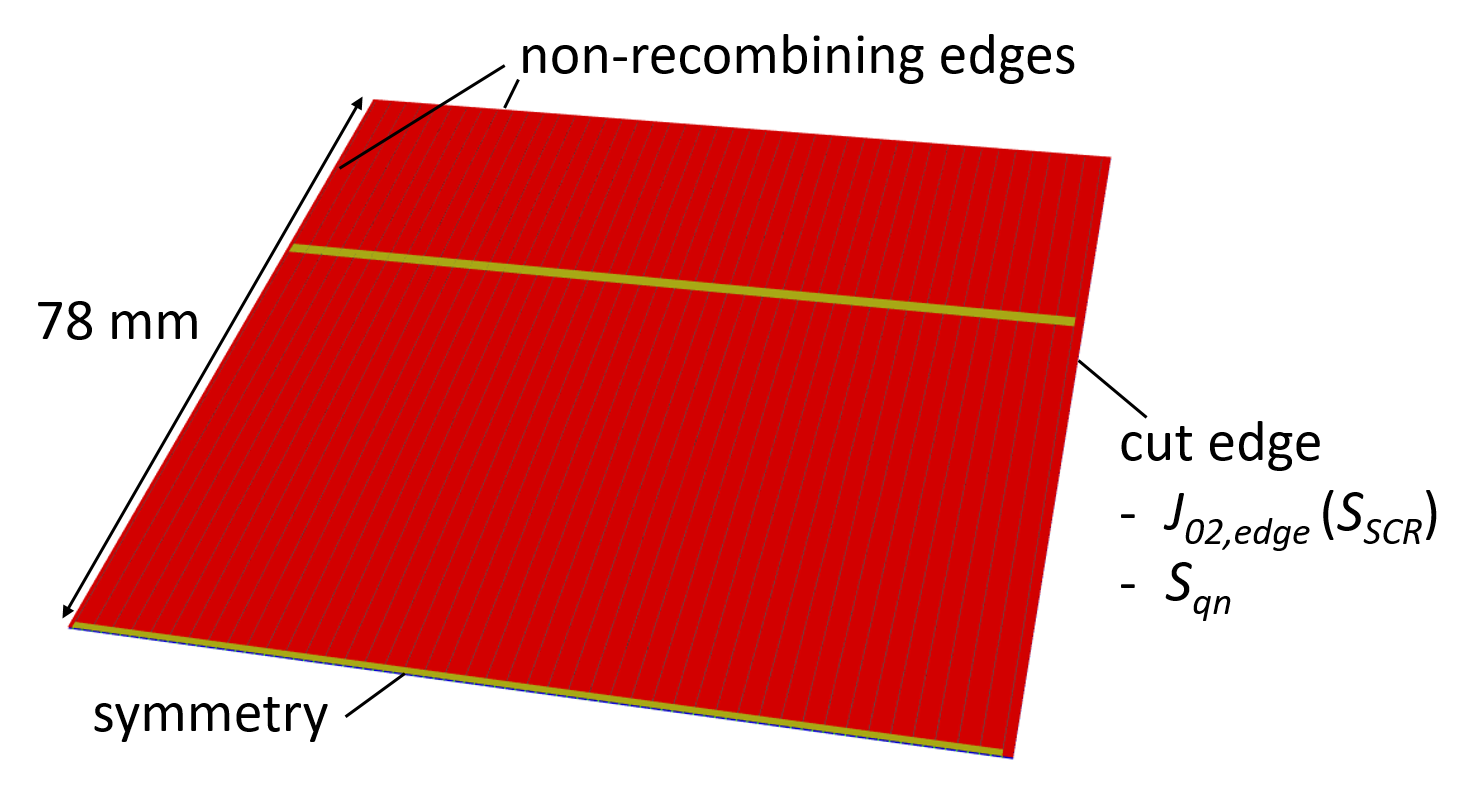 geometry overview: half of a half-cell as the symmetry element