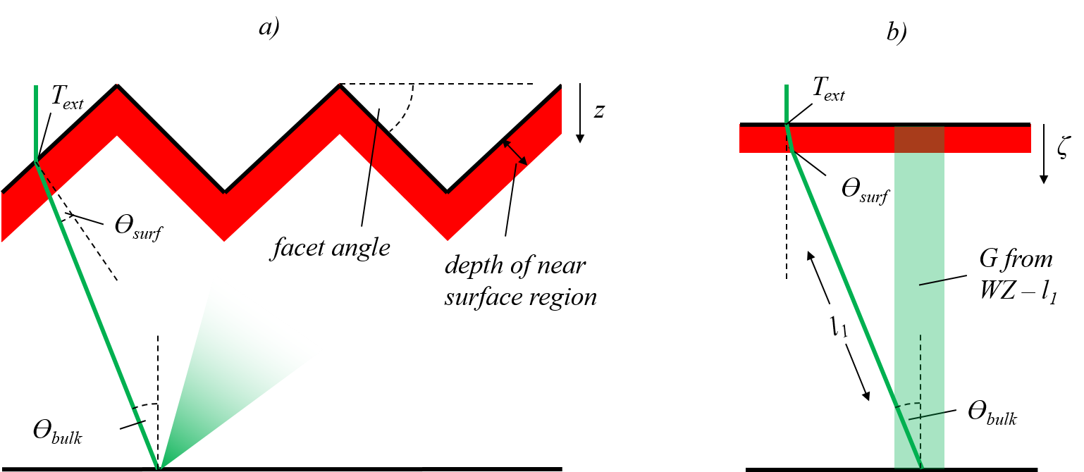 sketch for the Text-Z model, a) assumed (textured) geometry, b) quasi-1D representation in Quokka3