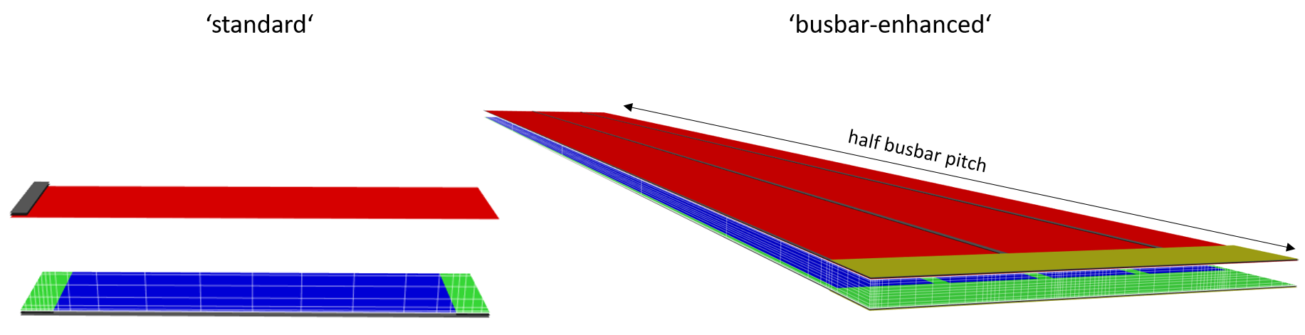 the two types of unit cells supported by the ‘front and rear contact unit cell’